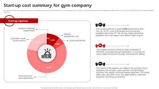 Start Up Cost Summary For Gym Company Fitness Center Business Plan BP SS