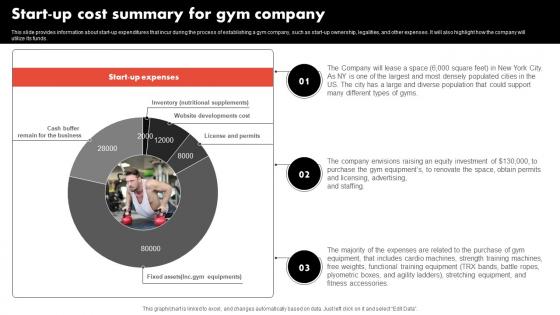 Start Up Cost Summary For Gym Company Gym And Fitness Center Business Model