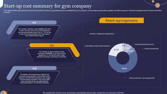 Start Up Cost Summary For Gym Company Wellness Studio Business Plan BP SS