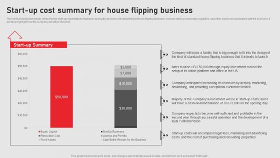 Start Up Cost Summary For House Flipping Business Home Renovation Business Plan BP SS