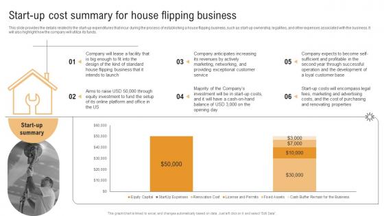 Start Up Cost Summary For House Flipping Business Real Estate Renovation BP SS