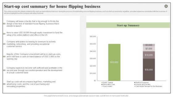 Start Up Cost Summary For House Flipping Property Redevelopment Business Plan BP SS