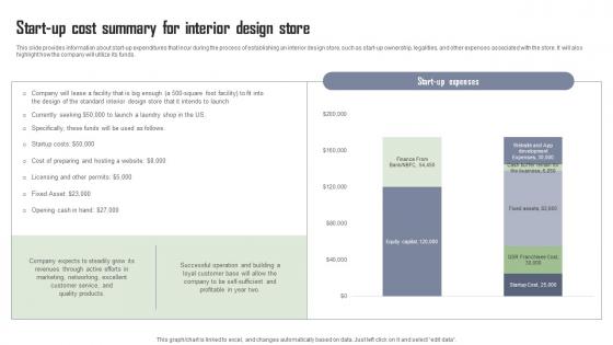 Start Up Cost Summary For Interior Design Store Interior Design Company Overview