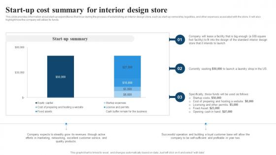Start Up Cost Summary For Interior Design Store Residential Interior Design BP SS