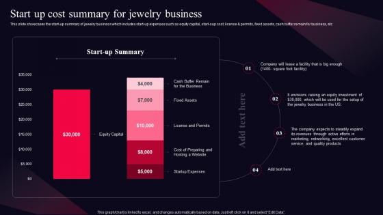 Start Up Cost Summary For Jewelry Business Fine Jewelry Business Plan BP SS