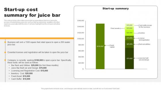 Start Up Cost Summary For Juice Bar Organic Juice Bar Franchise BP SS