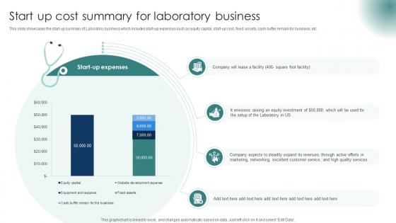 Start Up Cost Summary For Laboratory Business Laboratory Business Plan BP SS
