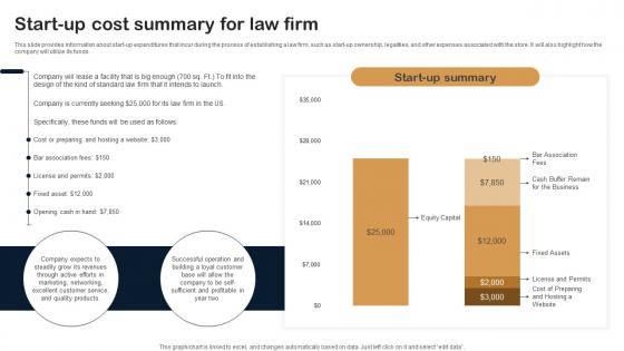 Start Up Cost Summary For Law Firm Legal Firm Business Plan BP SS