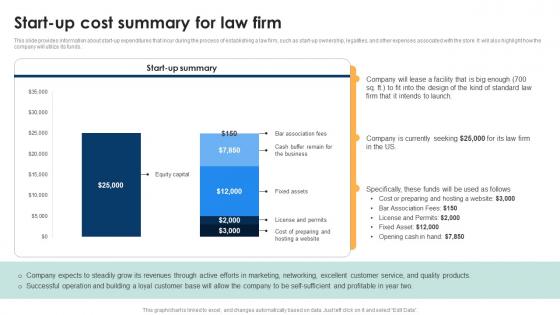 Start Up Cost Summary For Law Firm Legal Services Business Plan BP SS