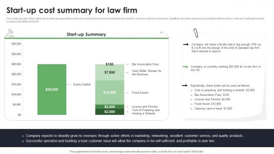 Start Up Cost Summary For Law Firm Start Up Law Office Business Plan BP SS