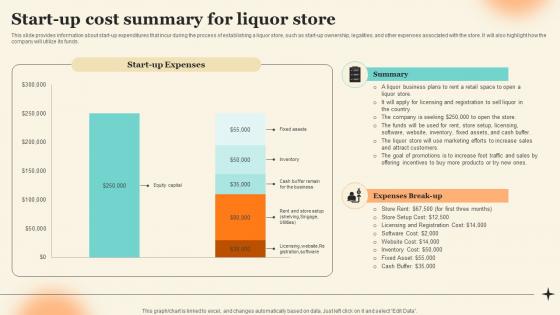 Start Up Cost Summary For Liquor Store Discount Liquor Store Business Plan BP SS