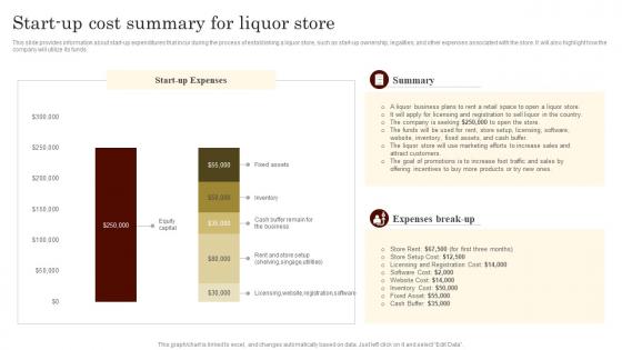 Start Up Cost Summary For Liquor Store Specialty Liquor Store BP SS