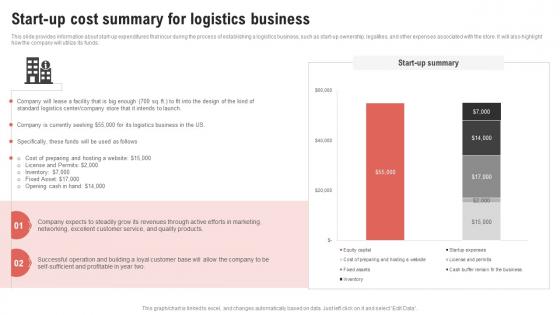 Start Up Cost Summary For Logistics Business Logistics Center Business Plan BP SS