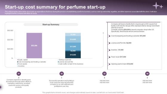 Start Up Cost Summary For Luxury Perfume Business Plan BP SS