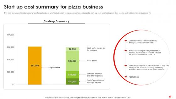 Start Up Cost Summary For Pizza Business Pizza Pie Business Plan BP SS
