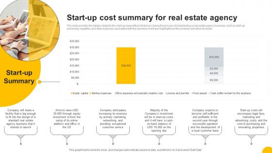 Start Up Cost Summary For Real Estate Agency Property Consulting Firm Business Plan BP SS