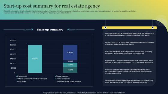 Start Up Cost Summary For Real Estate Agency Real Estate Brokerage BP SS