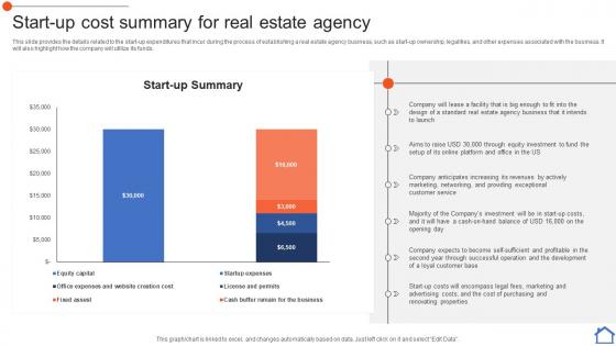 Start Up Cost Summary For Real Estate Agency Real Estate Consultancy Business Plan BP SS