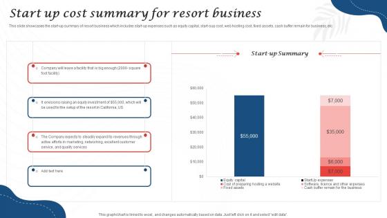 Start Up Cost Summary For Resort Business Resort Business Plan BP SS