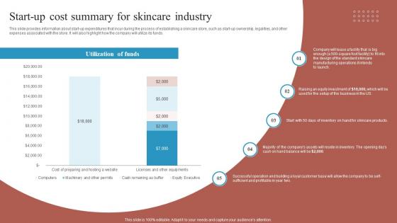 Start Up Cost Summary For Skincare Industry Skincare Start Up Business Plan BP SS