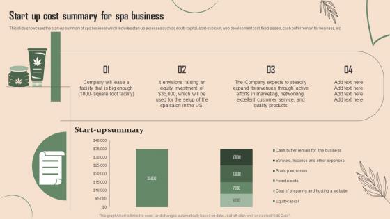 Start Up Cost Summary For Spa Business Beauty Spa Business Plan BP SS