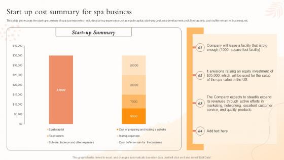 Start Up Cost Summary For Spa Business Health And Beauty Center BP SS