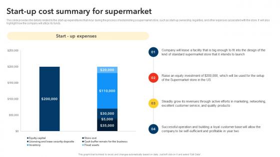 Start Up Cost Summary For Supermarket Discount Store Business Plan BP SS