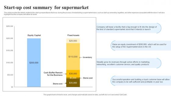 Start Up Cost Summary For Supermarket Grocery Store Business Plan BP SS