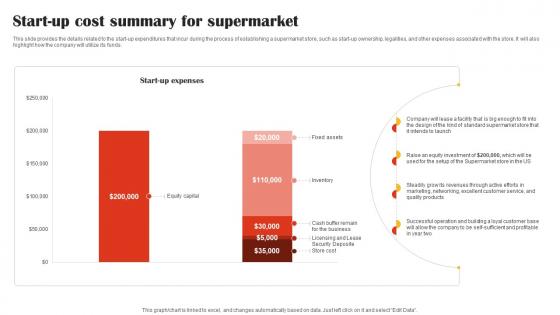 Start Up Cost Summary For Supermarket Retail Market Business Plan BP SS V