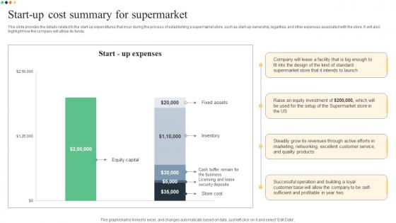 Start Up Cost Summary For Supermarket Superstore Business Plan BP SS