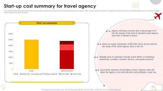 Start Up Cost Summary For Travel Agency Group Travel Business Plan BP SS