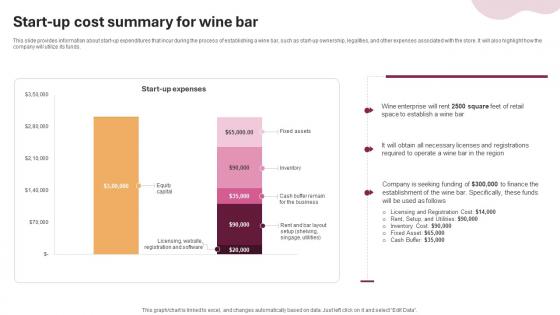 Start Up Cost Summary For Wine Bar Wine And Cocktail Bar Business Plan BP SS