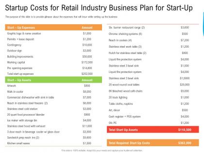 Start up costs for retail industry business plan for start up ppt mockup