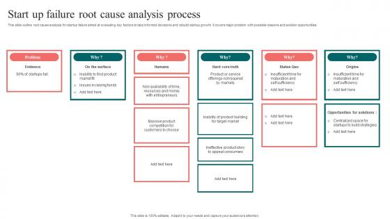 Start Up Failure Root Cause Analysis Process