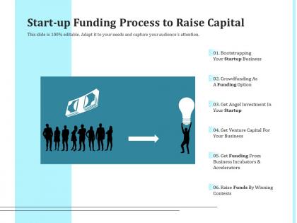 Start up funding process to raise capital