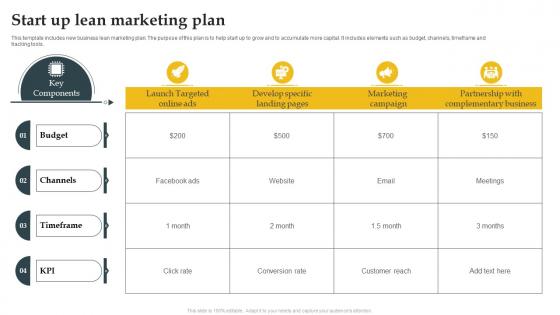 Start Up Lean Marketing Plan