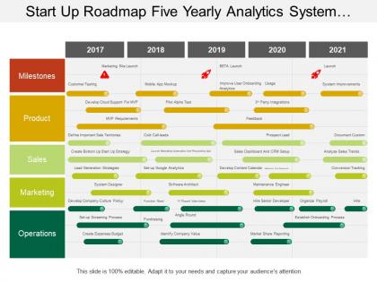 Start up roadmap five yearly analytics system designer timeline