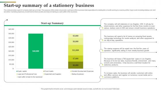 Start Up Summary Of A Stationery Business Office Stationery Business BP SS