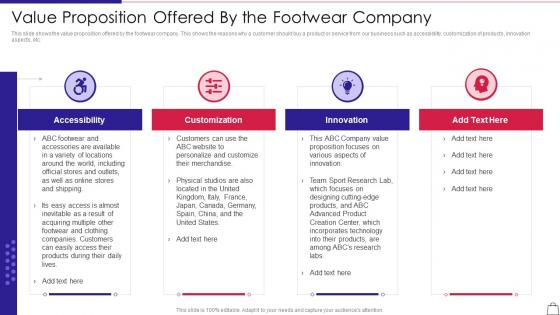 Startup apparel company pitch deck value by the footwear company