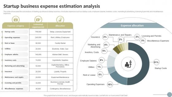 Startup Business Expense Estimation Analysis Finance Startup Business Go To Market Strategy SS