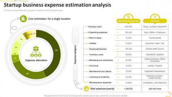 Startup Business Expense Estimation Analysis Food Startup Business Go To Market Strategy