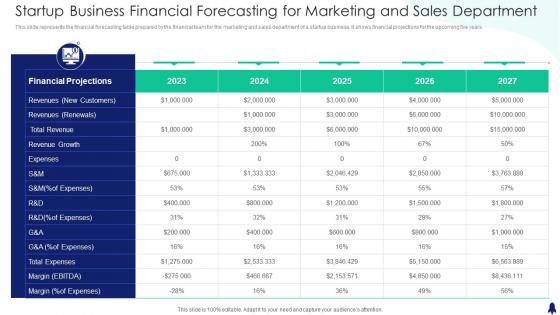 Startup Business Financial Forecasting For Marketing And Sales Department