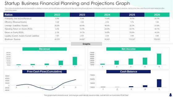 Startup Business Financial Planning And Projections Graph