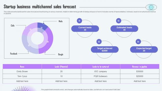 Startup Business Multichannel Sales Forecast