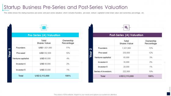 Startup business pre series and post series valuation early stage investor value