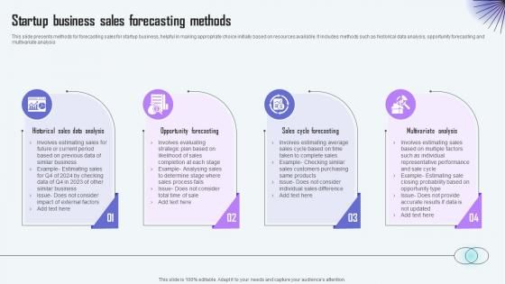 Startup Business Sales Forecasting Methods