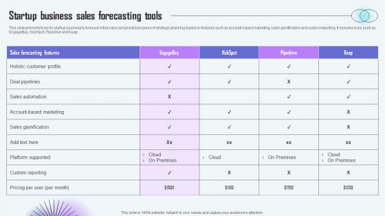 Startup Business Sales Forecasting Tools