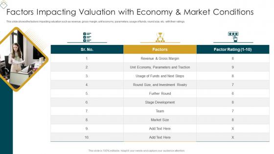 Startup Business Valuation Methods Factors Impacting Valuation With Economy