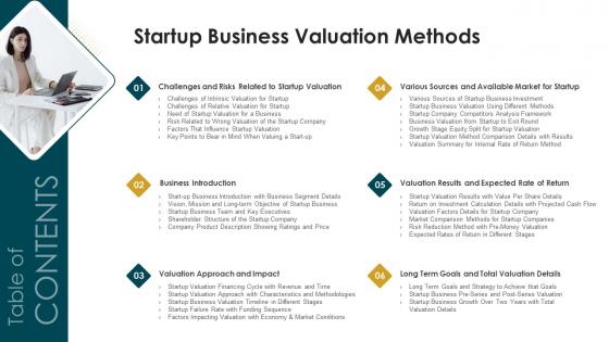 Startup Business Valuation Methods Risk Ppt Slides Infographic Template