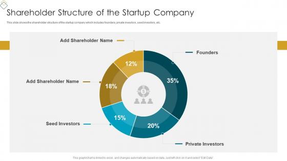 Startup Business Valuation Methods Shareholder Structure Of The Startup Company